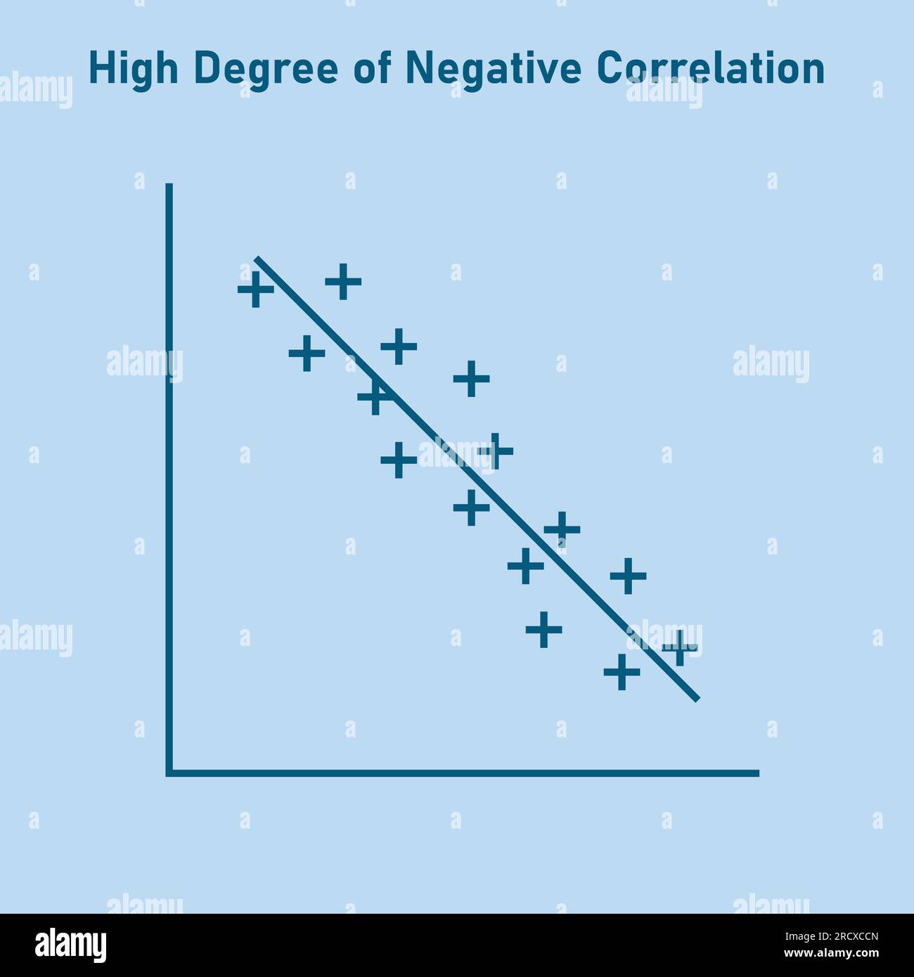 Diagramm für hohe negative Korrelation. Streudiagramm. Vektordarstellung isoliert auf weißem Hintergrund. Stock Vektor