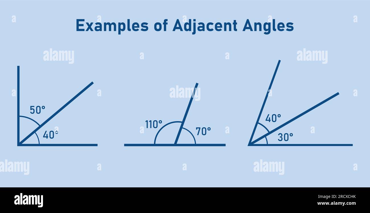 Angrenzende Winkel in der Mathematik. Zwei Winkel mit gemeinsamen Eckpunkten und Seiten. Vektordarstellung auf blauem Hintergrund isoliert. Stock Vektor