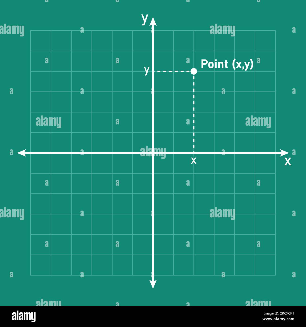 Die Punkte in der Koordinatenebene in der Mathematik. Mathematische Ressourcen für Lehrer und Schüler. Stock Vektor