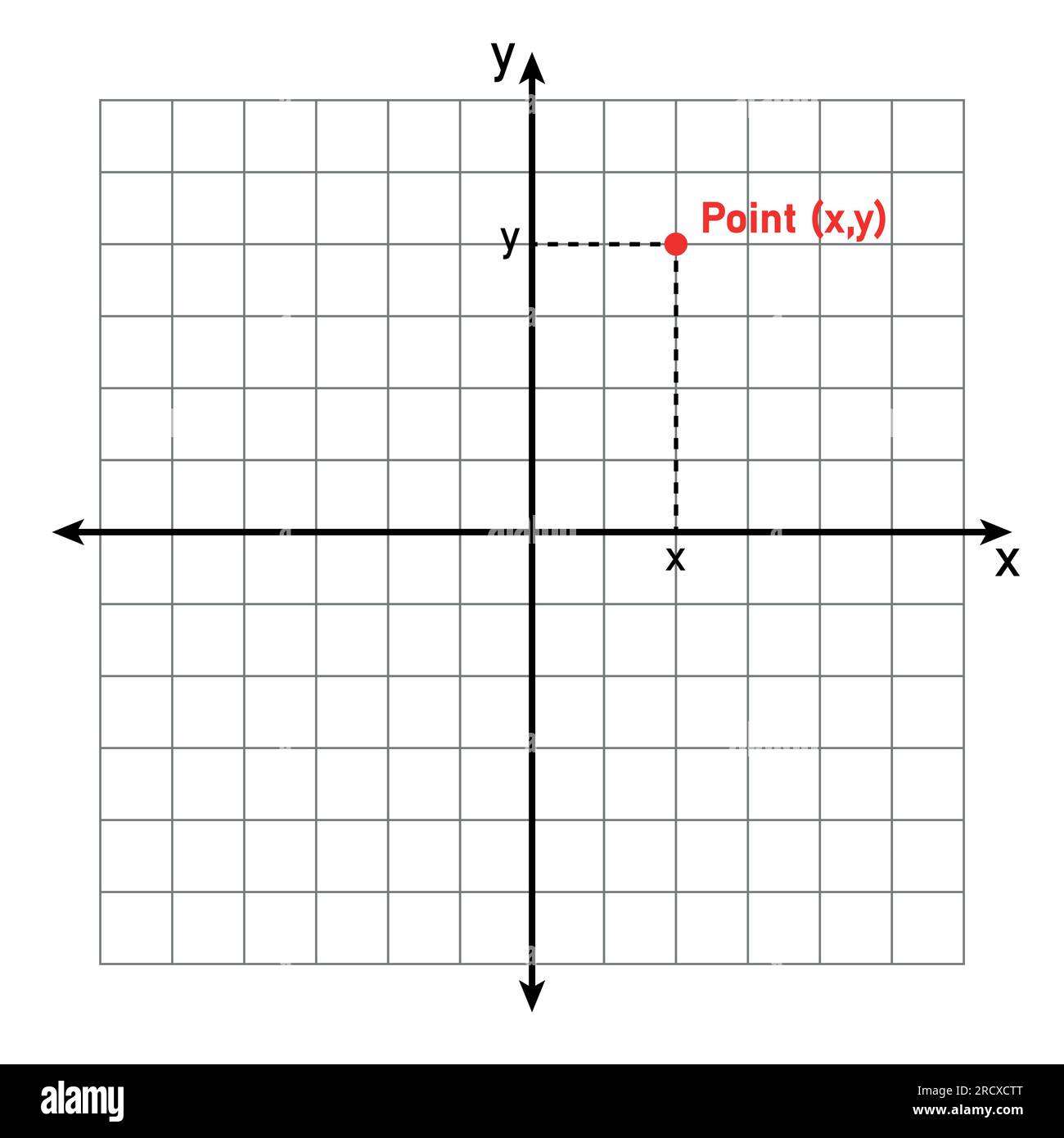 Die Punkte in der Koordinatenebene in der Mathematik. Stock Vektor