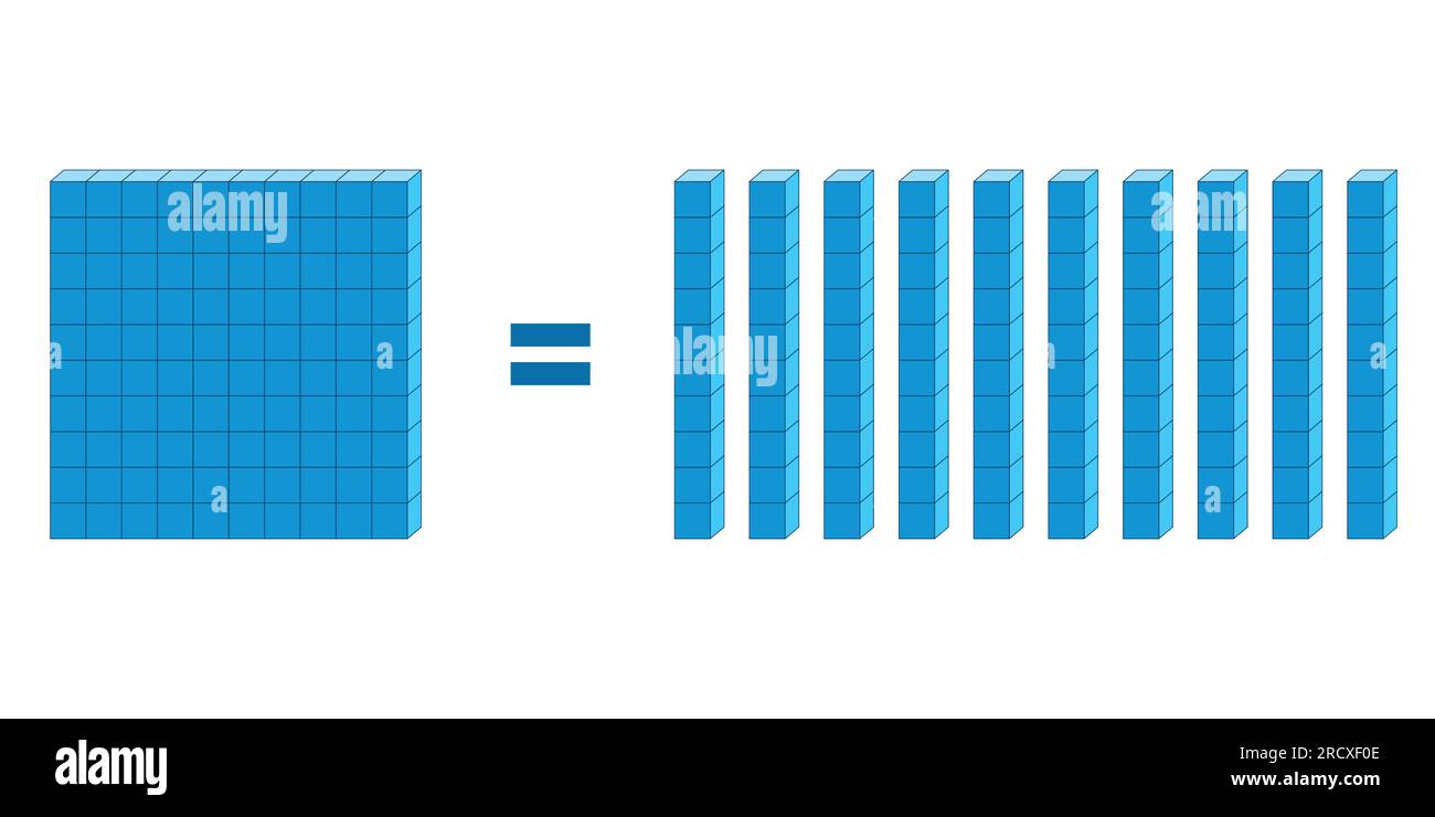 Zehn Stangenblöcke entsprechen einem flachen Block. Die Fläche besteht aus zehn Stangen. Vektordarstellung. Stock Vektor