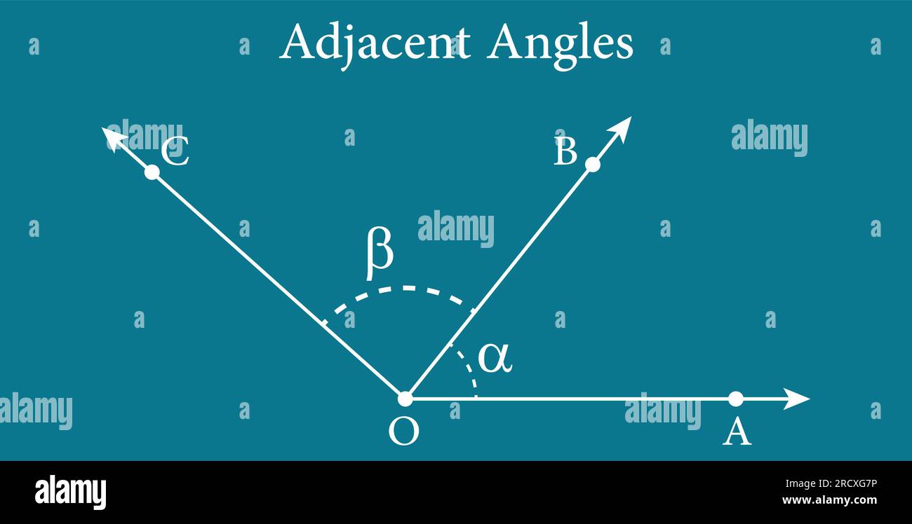 Angrenzende Winkel in der Mathematik. Zwei Winkel mit gemeinsamen Eckpunkten und Seiten. Vektordarstellung auf blauem Hintergrund isoliert. Stock Vektor