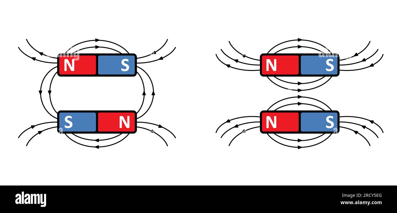 Magnetfeldlinien. Linien um einen Stabmagneten. Polarmagnetdiagramm oder -Schemata. Elektromagnetisches Feld und Magnetkraft. Positiv, Negativ oder Nort Stockfoto