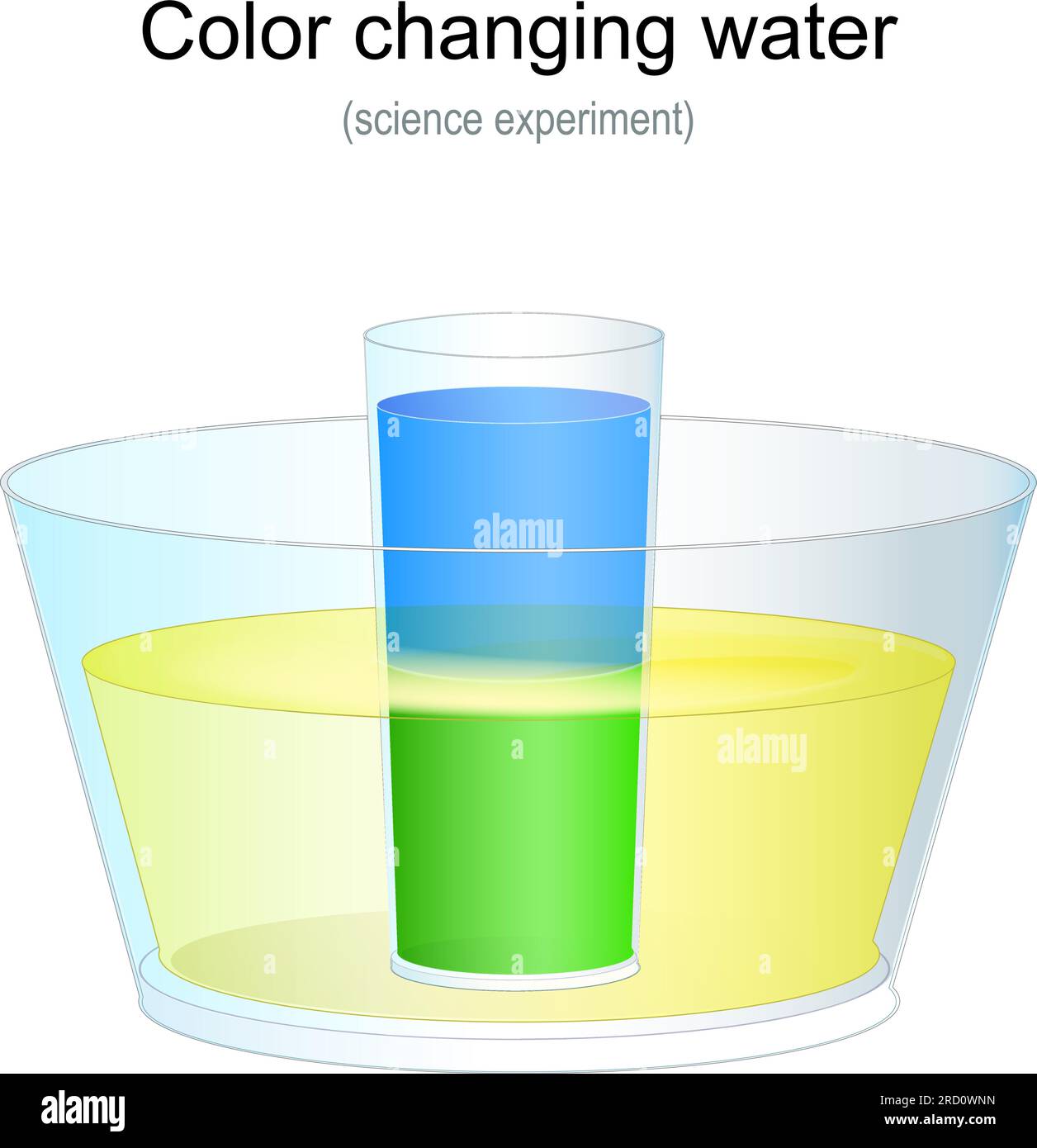 Wasser Mit Farbwechseleffekt. Wissenschaftsexperiment für Kinder zu Hause. Vektordarstellung Stock Vektor