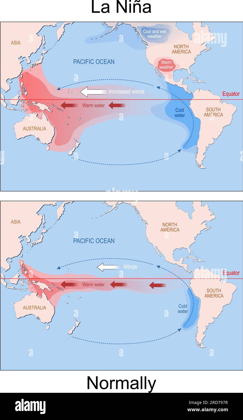 La Niña. Weltkarte mit Kontinenten und Pfeilen, die die Richtung von warmem und kaltem Wasser und Wind anzeigen. Klima-, Ozean- und atmosphärische Phänomene Stock Vektor