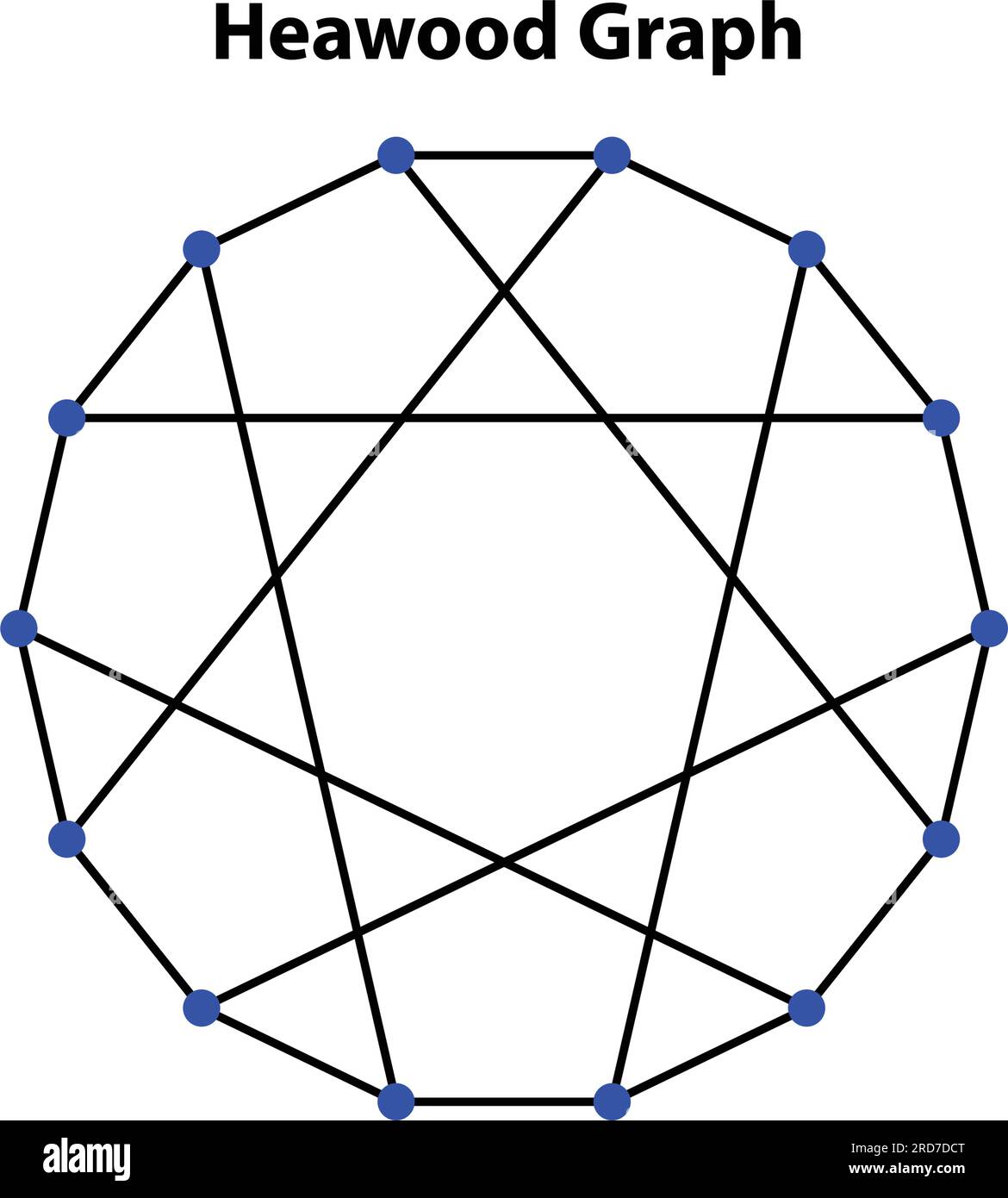 Heawood-Diagramm. Vektorelemente Für Die Konstruktion Heiliger Geometrien. Diese Religion, Philosophie und Spiritualsymbole. Die Welt der Geometrie mit unserer komplizierten Stock Vektor
