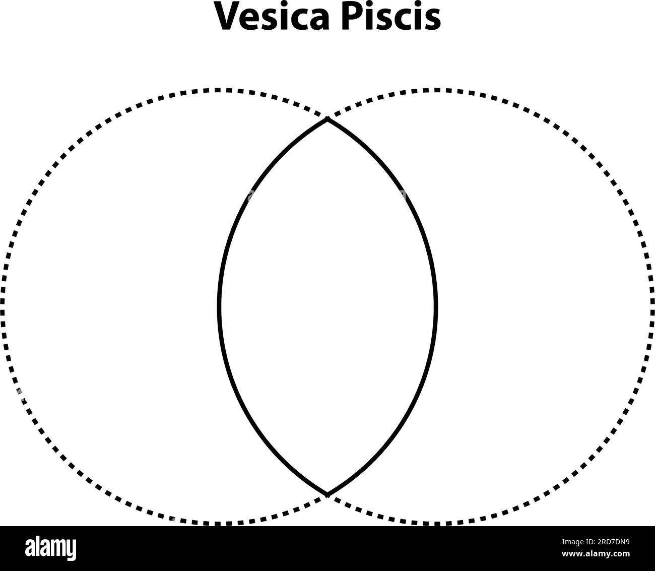Visica piscis. Vektorelemente Für Die Konstruktion Heiliger Geometrien. Diese Religion, Philosophie und Spiritualsymbole. Die Welt der Geometrie. Stock Vektor