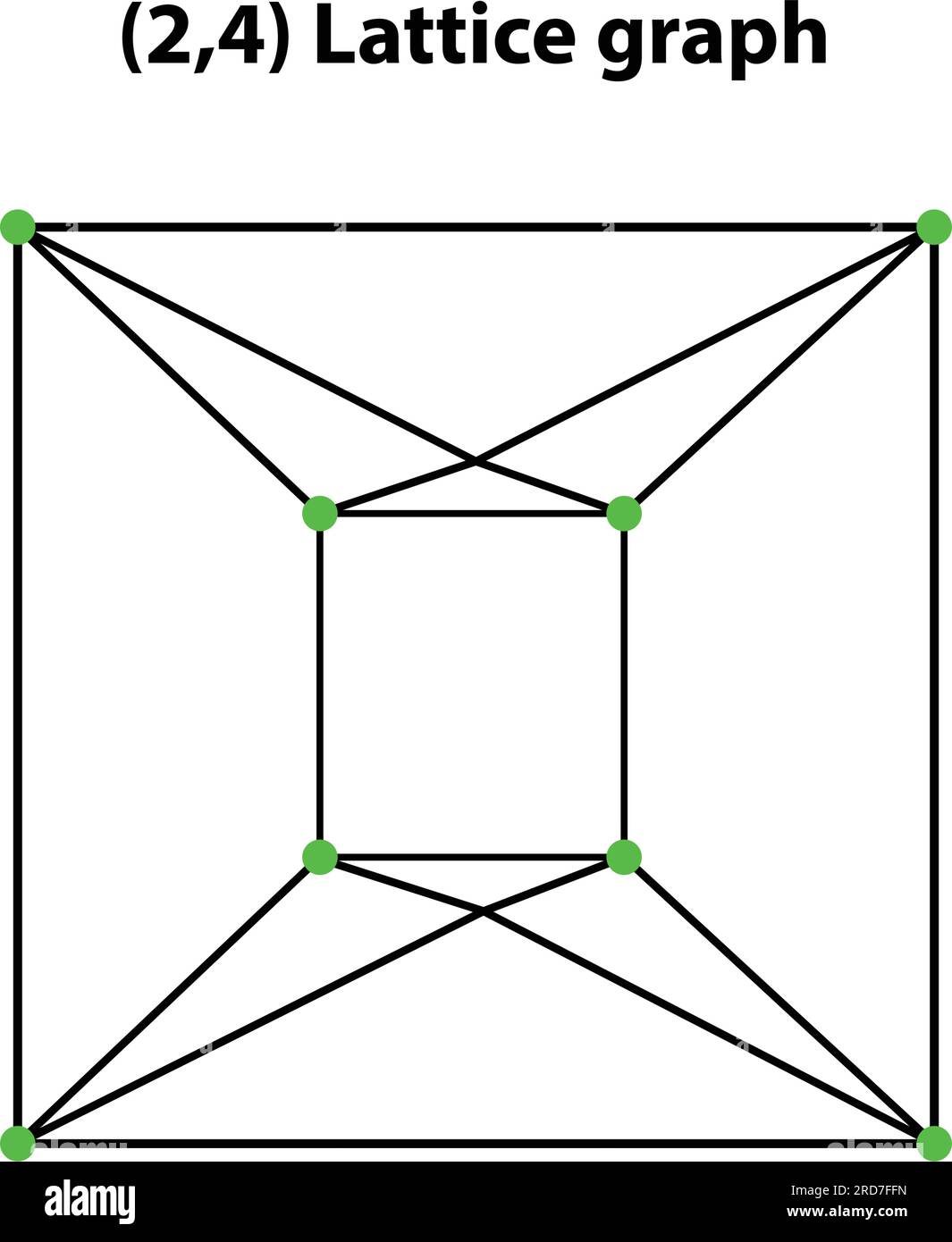 (2,4) Gitterdiagramm. Vektorelemente Für Erschreckte Geometrie. Dünne Linie geometrisch. Isoliert auf weißem Hintergrund. Die Welt der Geometrie Stock Vektor