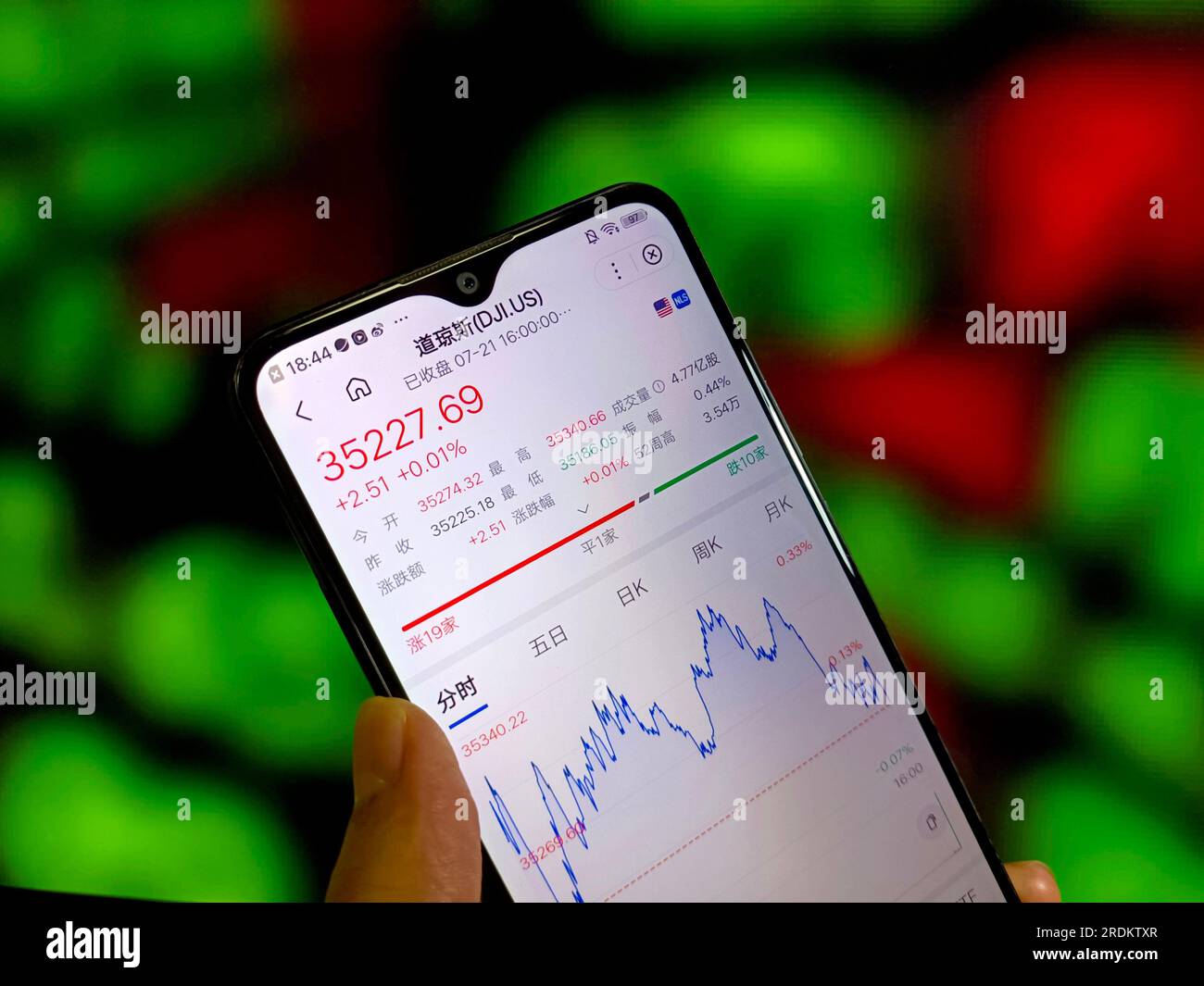 SUQIAN, CHINA - 22. JULI 2023 - Illustration: Dow Jones Industrial Average (DJIA), 22. Juli 2023, Suqian, Provinz Jiangsu, China. Stockfoto