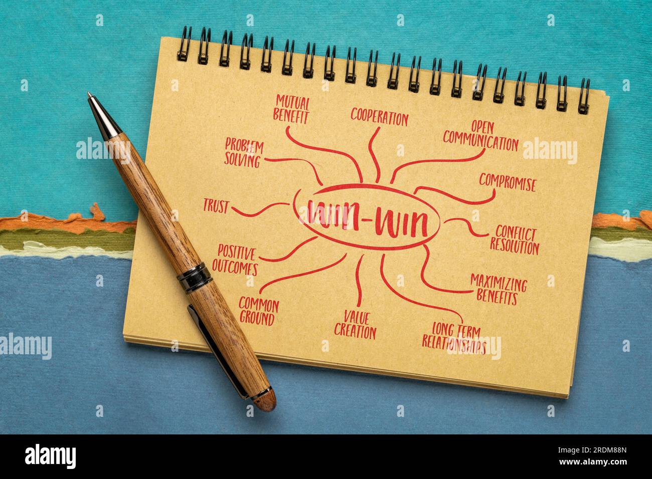 Infografiken zur Win-Win-Strategie oder Mindmap-Skizzen in einem spiralförmigen Notizbuch, Geschäftsverhandlungen, Zusammenarbeit und Lösung Stockfoto