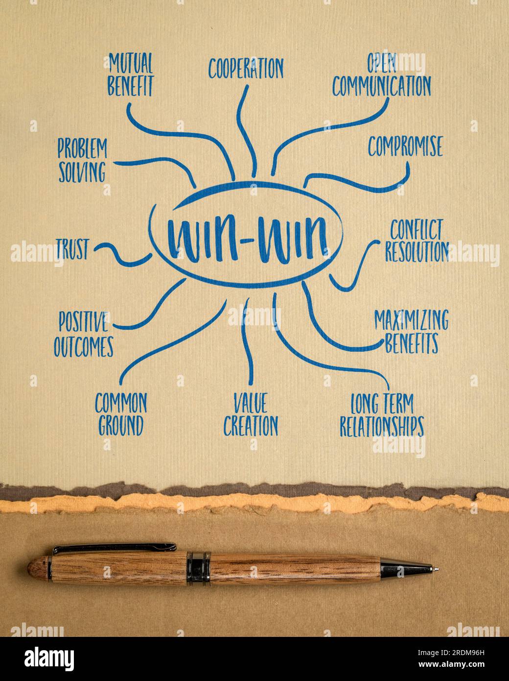 Infografiken zur Win-Win-Strategie oder Mindmap-Skizzen auf Kunstpapier, Geschäftsverhandlungen, Zusammenarbeit und Lösung Stockfoto