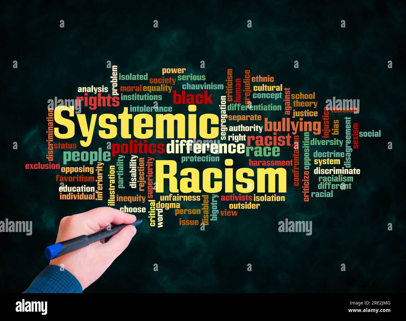 Word Cloud mit SYSTEMISCHEM RASSISMUS Konzept erstellen nur mit Text. Stockfoto