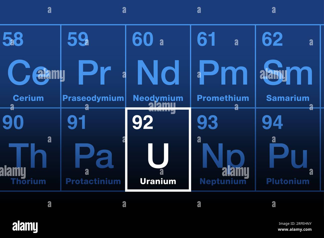 Uran auf dem Periodensystem der Elemente der Aktinidreihe. Radioaktives Metall mit der Atomnummer 92 und dem Elementsymbol U, benannt nach Uranus. Stockfoto