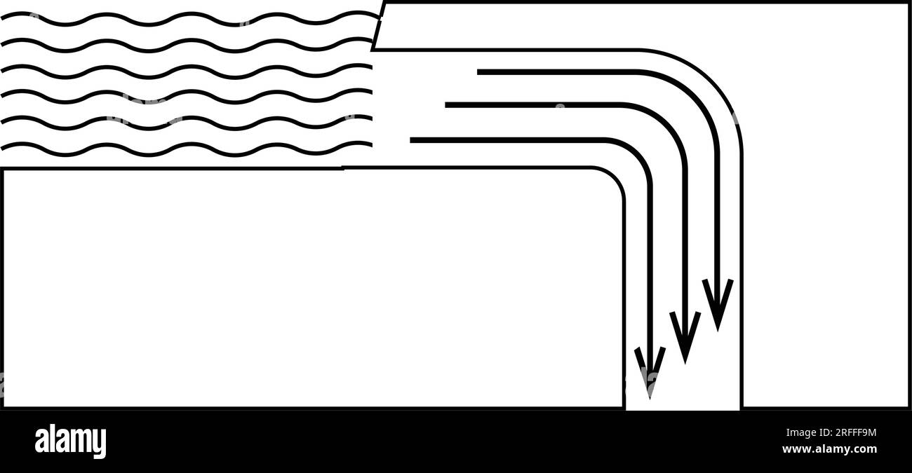 Vektordesign des Kanalisationssymbols Stock Vektor
