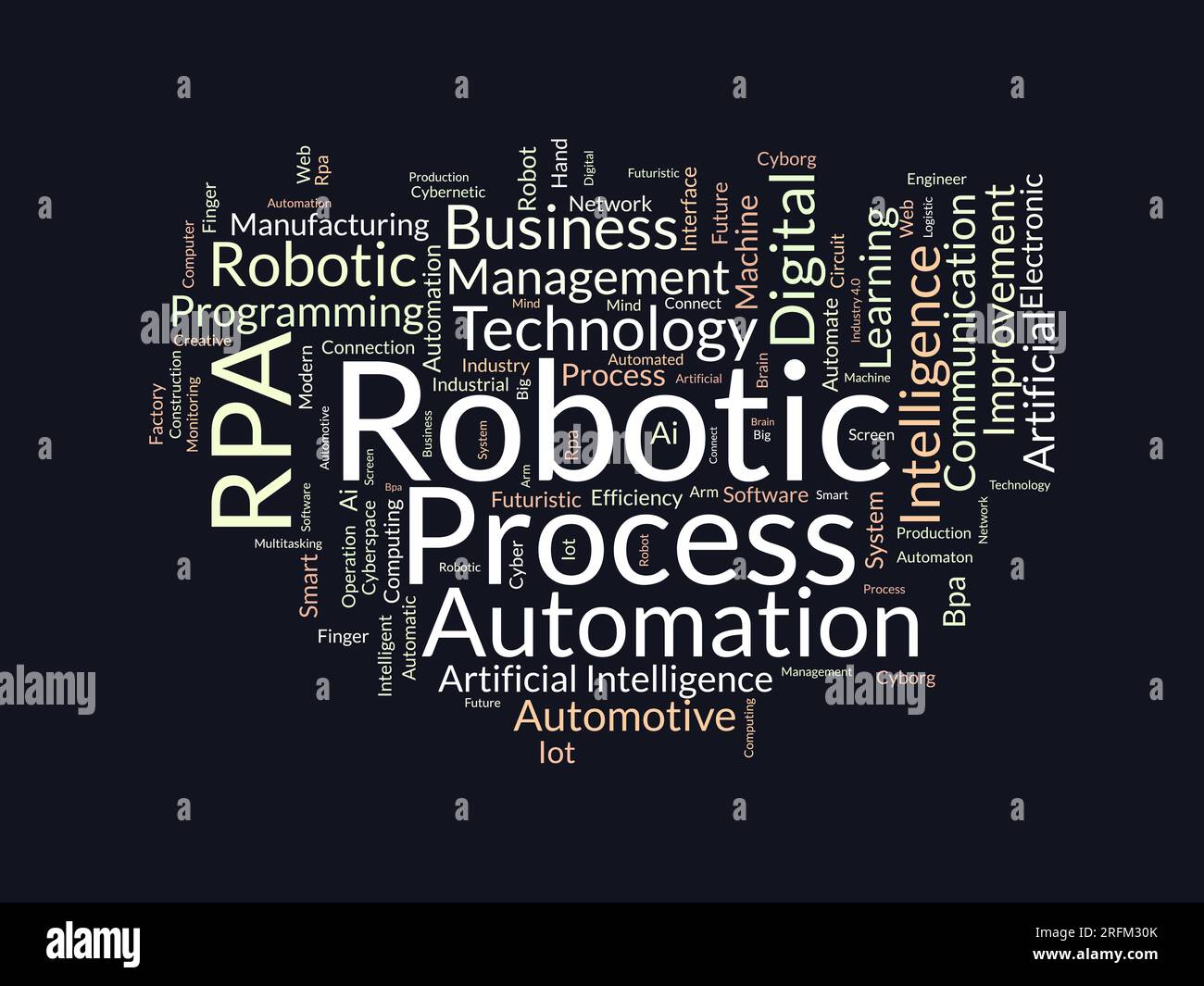 Word Cloud-Hintergrundkonzept für Robotic Process Automation (RPA). KI-Automatisierungssystem, zukunftsweisende Technologie mit künstlicher Intelligenz. vektor Stock Vektor