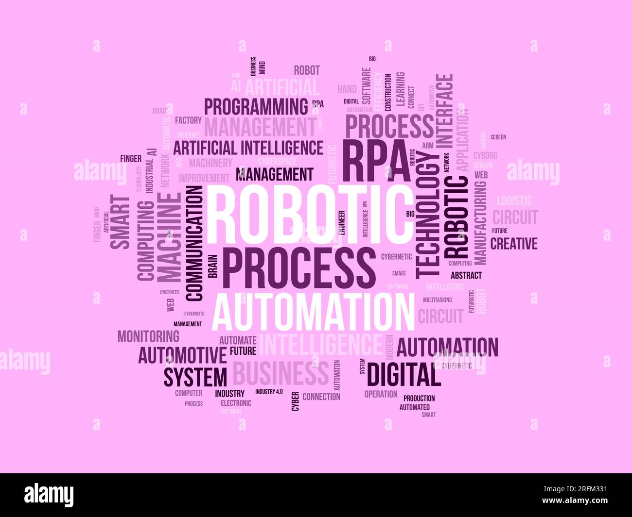 Word Cloud-Hintergrundkonzept für Robotic Process Automation (RPA). KI-Automatisierungssystem, zukunftsweisende Technologie mit künstlicher Intelligenz. vektor Stock Vektor
