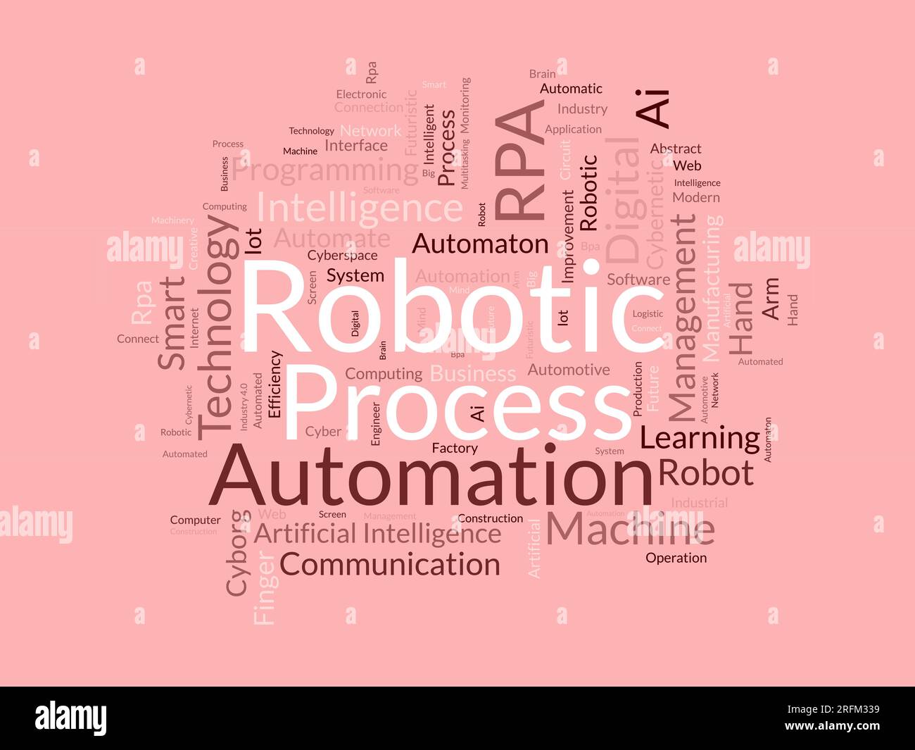 Word Cloud-Hintergrundkonzept für Robotic Process Automation (RPA). KI-Automatisierungssystem, zukunftsweisende Technologie mit künstlicher Intelligenz. vektor Stock Vektor
