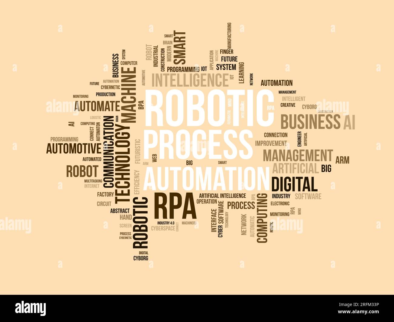 Word Cloud-Hintergrundkonzept für Robotic Process Automation (RPA). KI-Automatisierungssystem, zukunftsweisende Technologie mit künstlicher Intelligenz. vektor Stock Vektor
