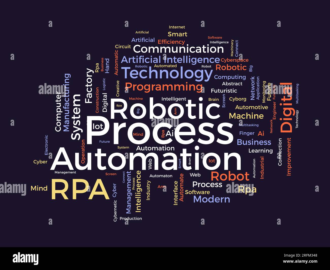 Word Cloud-Hintergrundkonzept für Robotic Process Automation (RPA). KI-Automatisierungssystem, zukunftsweisende Technologie mit künstlicher Intelligenz. vektor Stock Vektor