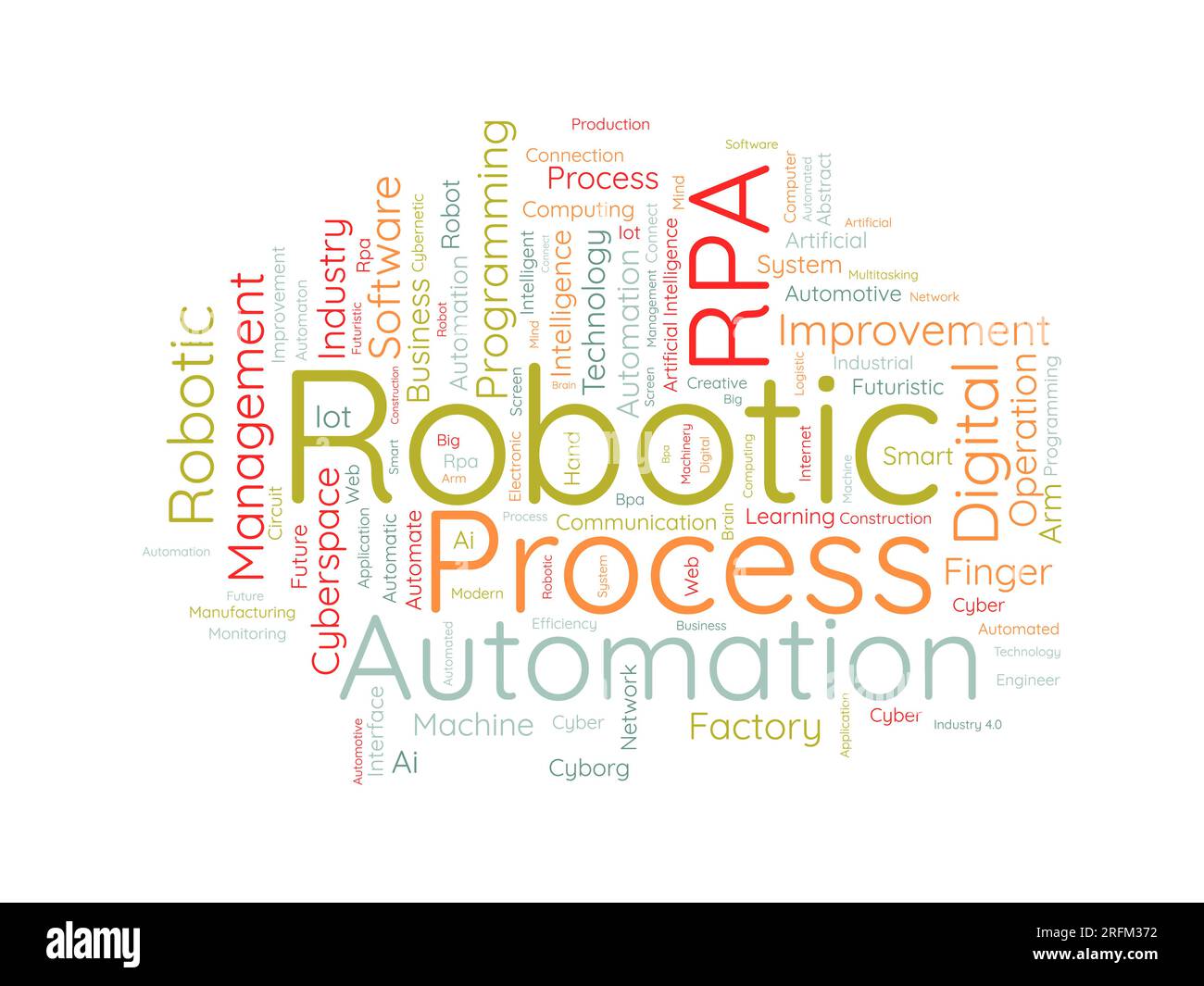 Word Cloud-Hintergrundkonzept für Robotic Process Automation (RPA). KI-Automatisierungssystem, zukunftsweisende Technologie mit künstlicher Intelligenz. vektor Stock Vektor