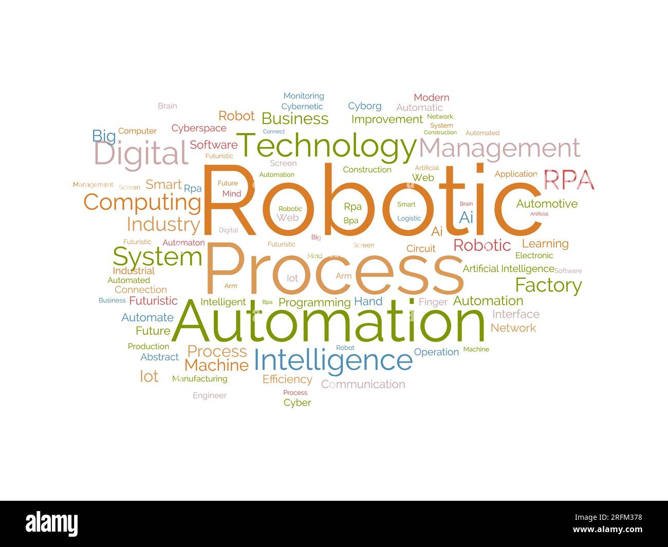 Word Cloud-Hintergrundkonzept für Robotic Process Automation (RPA). KI-Automatisierungssystem, zukunftsweisende Technologie mit künstlicher Intelligenz. vektor Stock Vektor