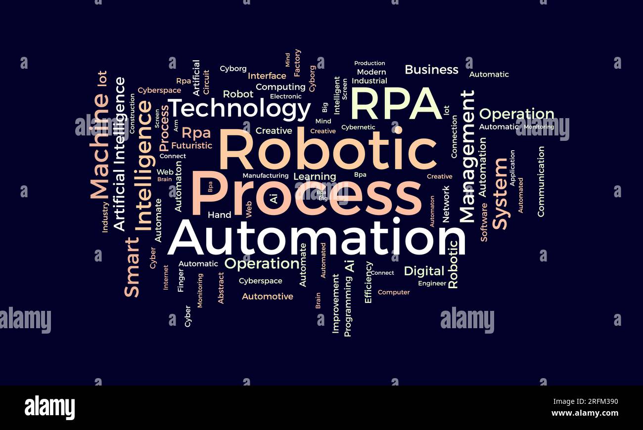 Word Cloud-Hintergrundkonzept für Robotic Process Automation (RPA). KI-Automatisierungssystem, zukunftsweisende Technologie mit künstlicher Intelligenz. vektor Stock Vektor