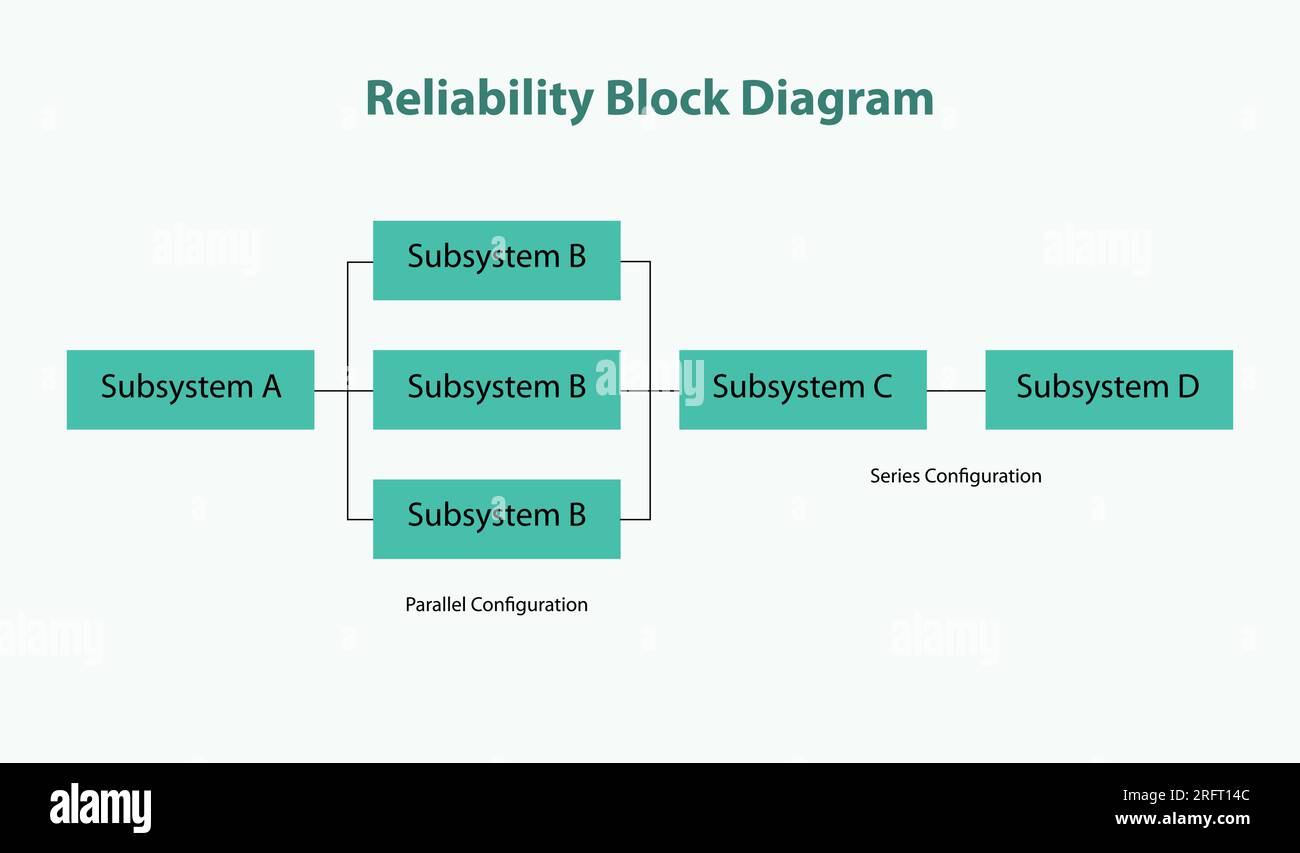 Blockdiagramm Für Zuverlässigkeit Stock Vektor