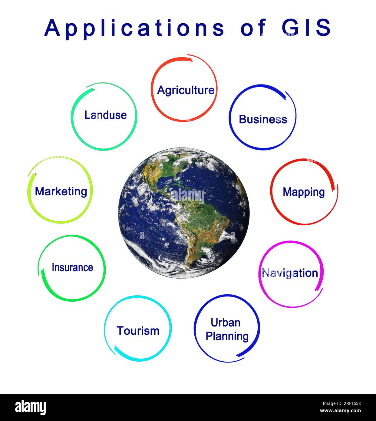 Neun Anwendungen von GIS Stockfoto