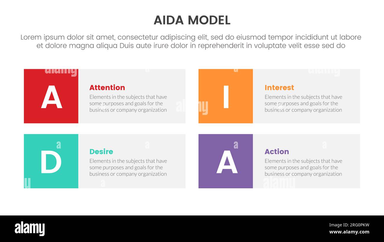 aida-Modell für Aufmerksamkeit Interesse Wunsch Aktion Infografik Konzept mit rundem rechteckigem Kästchen 4 Punkte für Vektordarstellung im Präsentationsstil Stockfoto