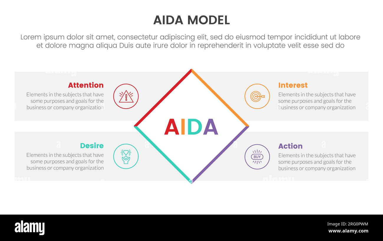 aida-Modell für Aufmerksamkeit Interesse Wunsch Aktion Infografik Konzept mit gedrehtem Rechteck Mitte 4 Punkte für Dia-Präsentationsstil Vektor illustr Stockfoto