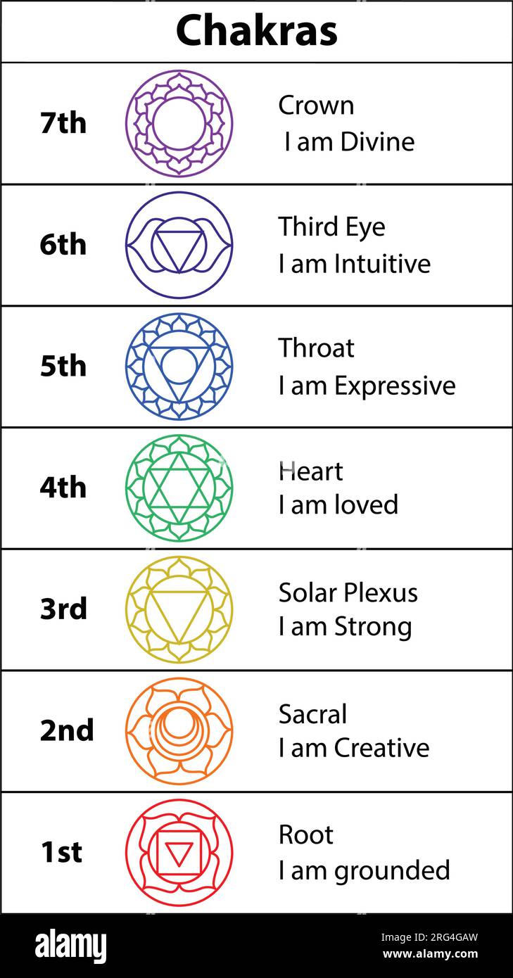 Die Sieben Chakras. Solide Charakterdarstellung von Hinduismus und Buddhismus. Farbige Yoga-Chakra-Symbole isoliert auf Weiß. Für Design, verbunden mit Yoga. Stock Vektor