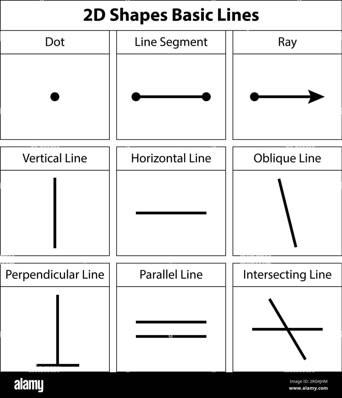 Grundlinien für 2D-Formen. Punkt, Segment, Strahl, Vertikale Horizontale, schräge Linie, senkrechte Linie, parallele Linie, Schnittlinie. vektordarstellung Stock Vektor