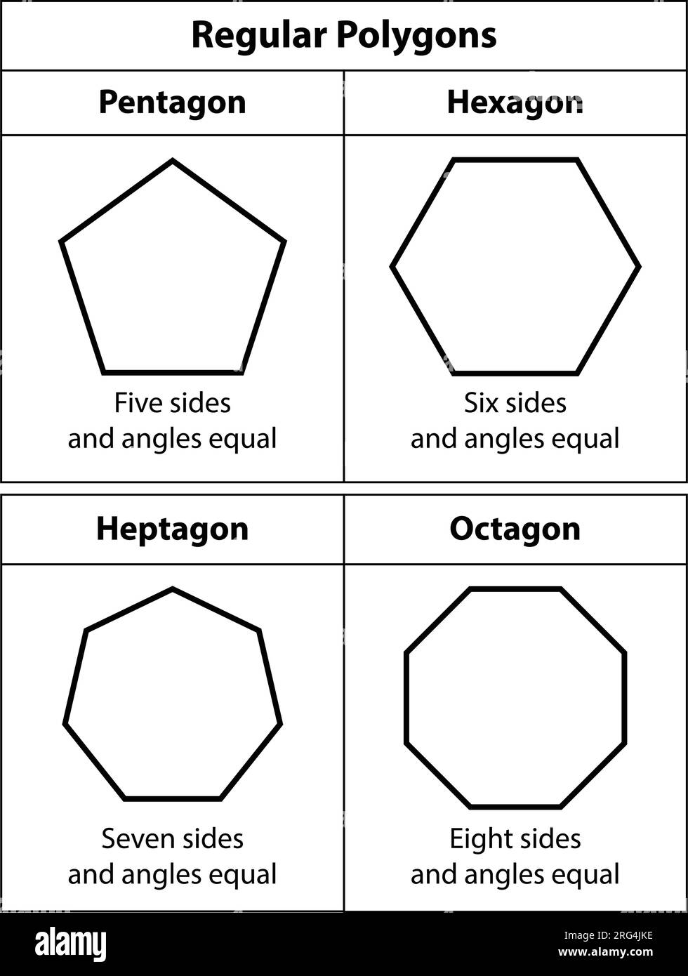Volumenformel. Mathematikunterricht. Symbol für Form. Geometrische Formen. Isoliert auf weißem Hintergrund Vektordarstellung. Stock Vektor