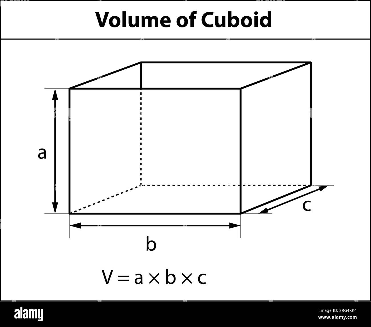 Volumen der Cuboid-Formel. Mathematikunterricht. Symbol für Form. Geometrische Formen. Isoliert auf weißem Hintergrund Vektordarstellung. Stock Vektor