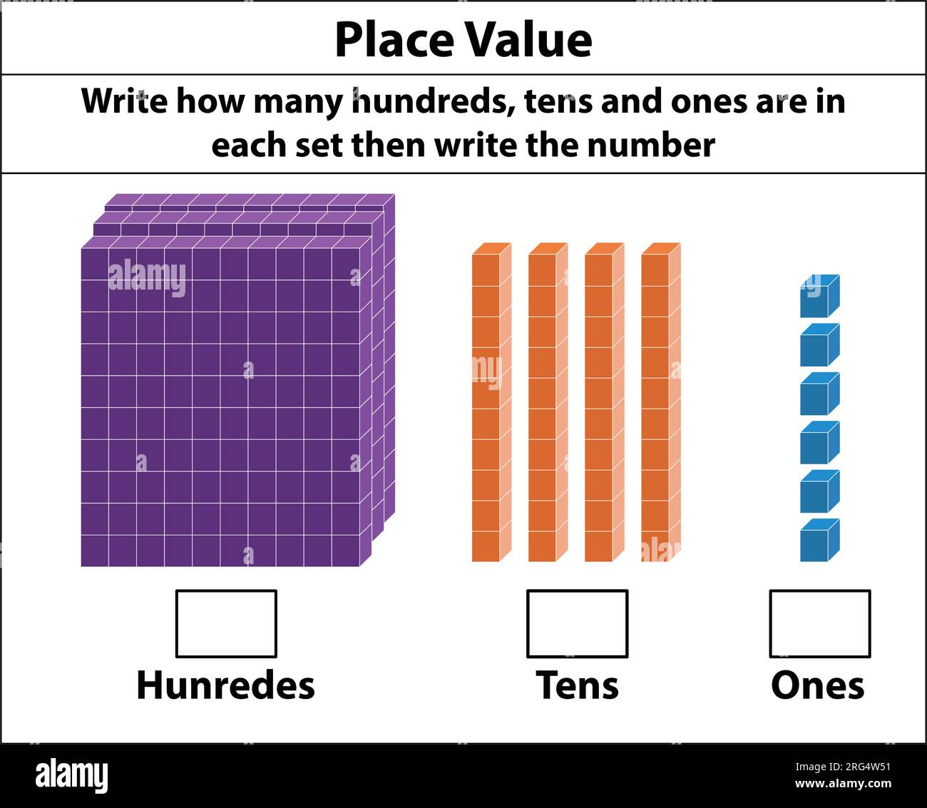 Setzen Sie Wert auf Hunderte von Zehnern und Einsen. 10 Blocks. Und Einzelblöcke. Vektordarstellung isoliert auf weißem Hintergrund. Stock Vektor