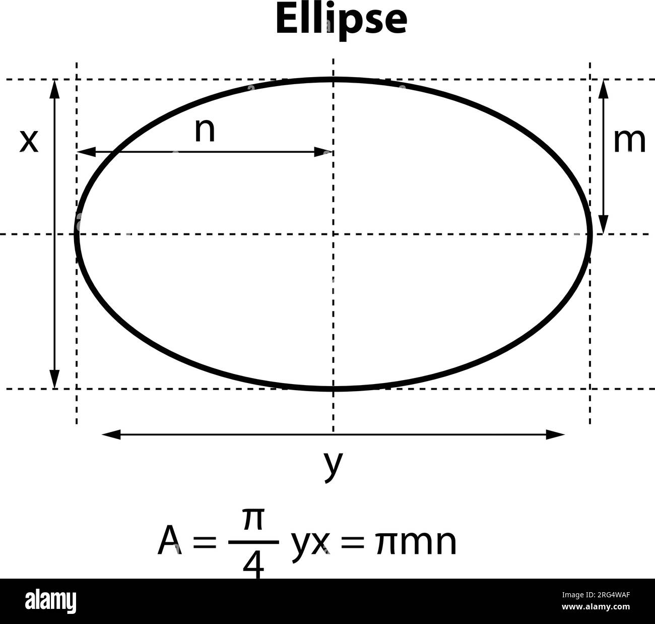 Formel Für Ellipsenbereich. Geometrische Formen. Isoliert auf weißem Hintergrund Vektordarstellung. Stock Vektor
