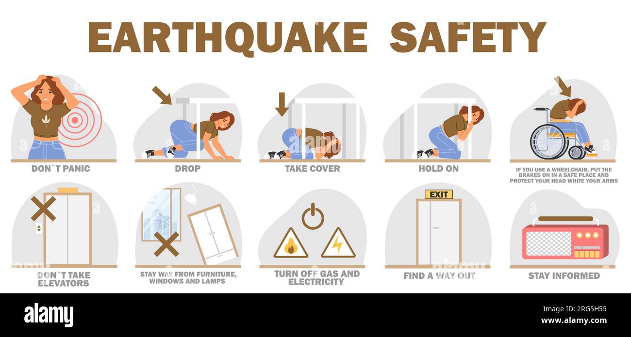 Erdbeben-Sicherheitsregeln und Lehrplakat Stock Vektor