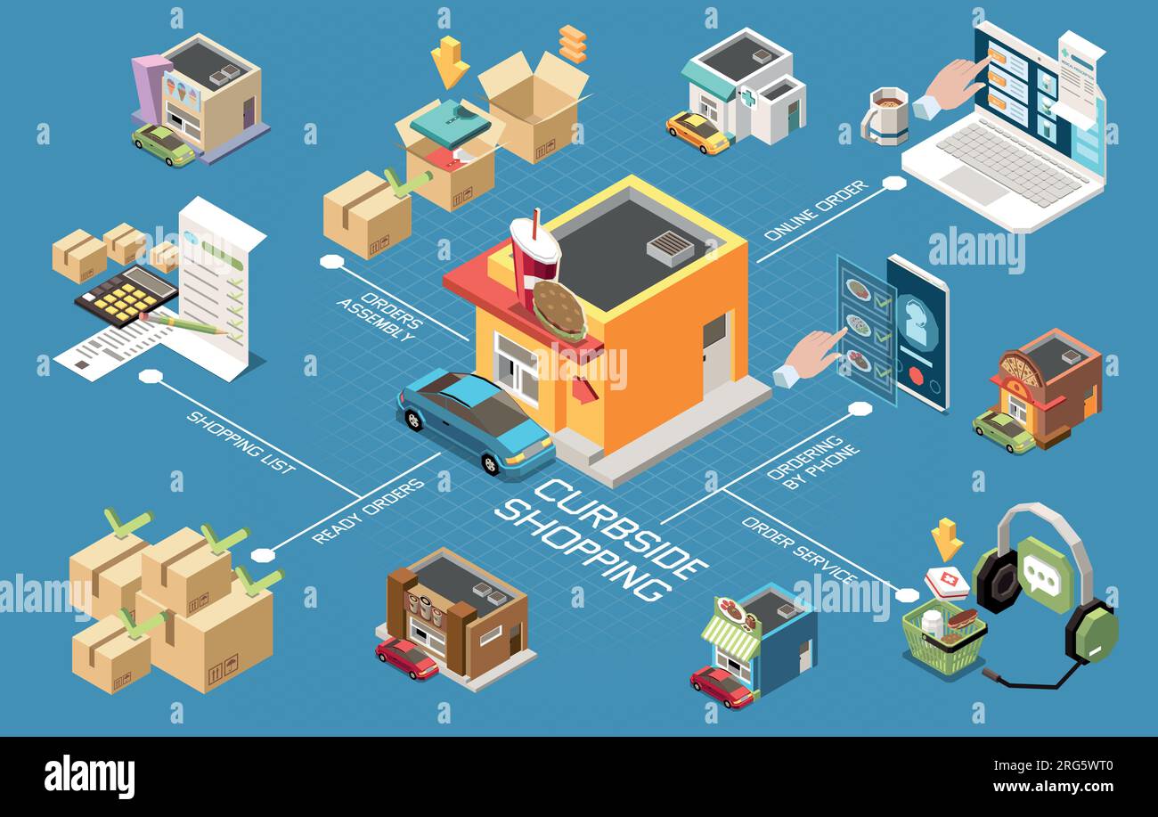 Fahren Sie durch das isometrische Flussdiagramm mit isolierten Symbolen des Online-Bestellservice Stock Vektor