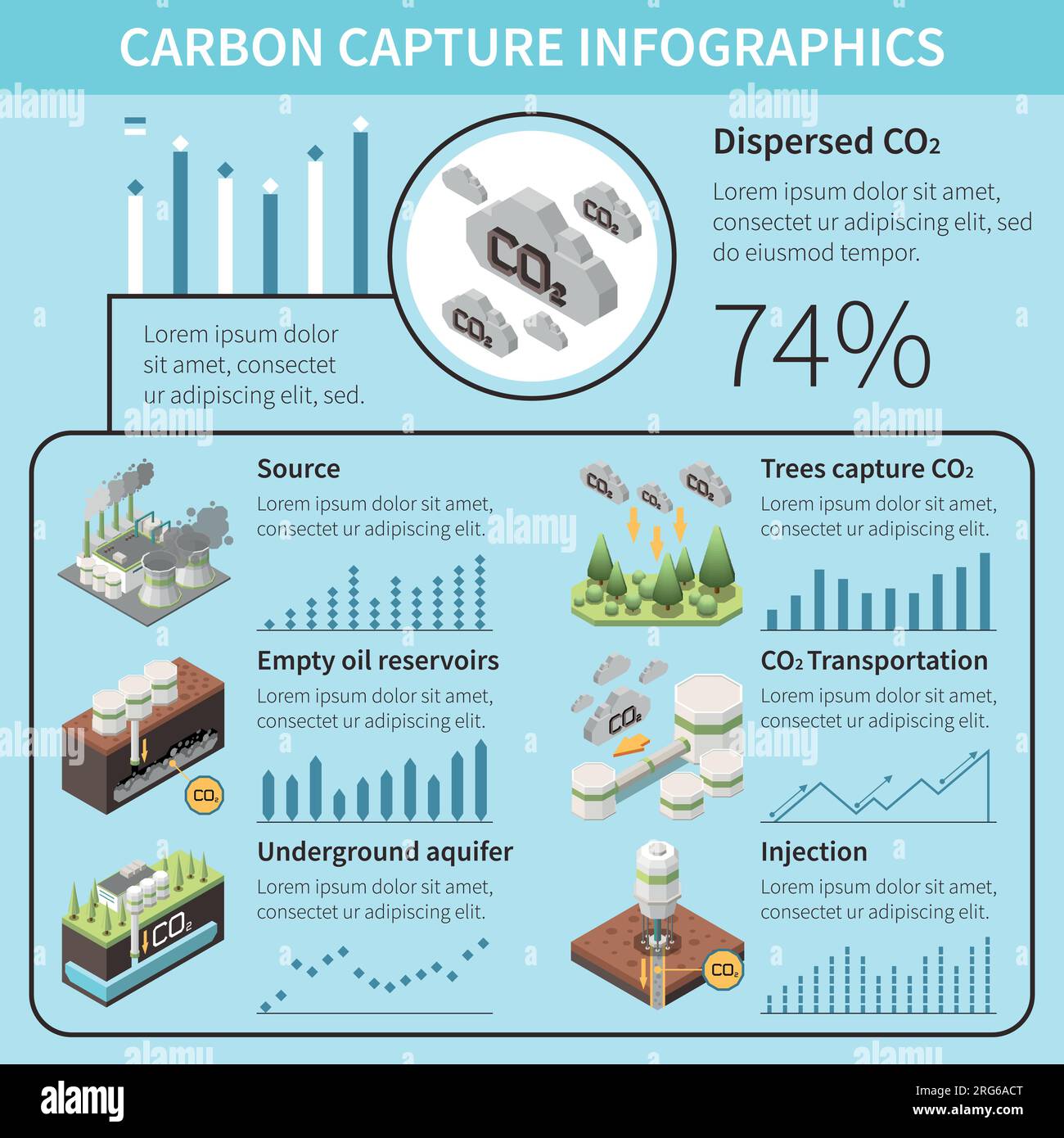 Infografiken zur Kohlenstoffabscheidungstechnologie mit Textbeschriftungen und Symbolen der Abscheidungs- und Injektionstechnologien Stock Vektor