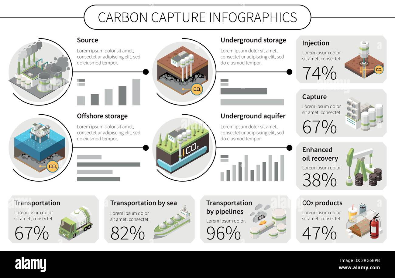 Infografiken zur Kohlenstoffabscheidungstechnologie mit Ikonen der Transportmethoden von Offshore-Speicheranlagen und Textvektorillustrio Stock Vektor