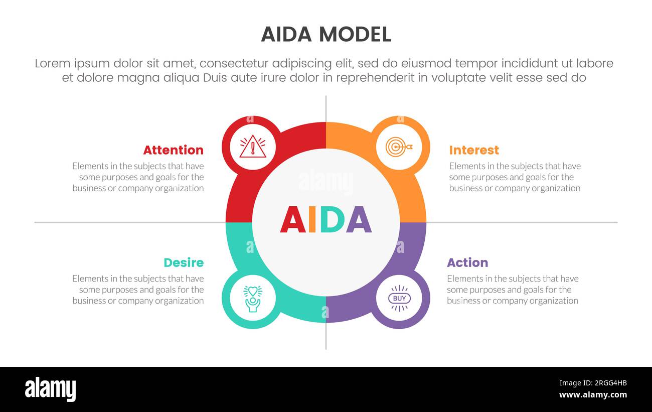 aida-Modell für Aufmerksamkeit Interesse Wunsch Aktion Infografik Konzept mit Kreis- und Symbolkombination 4 Punkte für Dia-Präsentationsstil Vektor illu Stockfoto