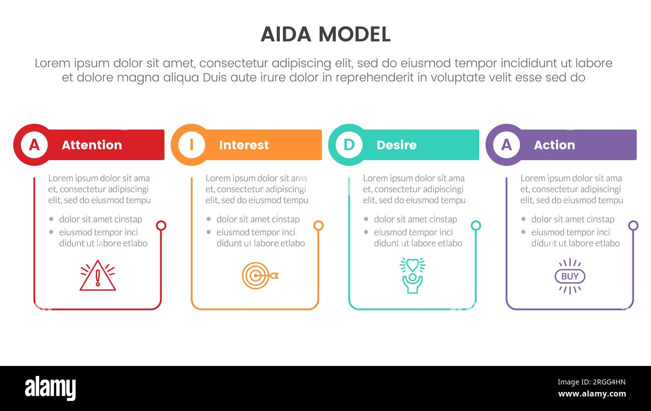 aida-Modell für Aufmerksamkeitsbedürfnis Aktion Infografik Konzept mit Tisch- und Kreisform mit Kontur verknüpft 4 Punkte für Folienpräsentation st Stockfoto