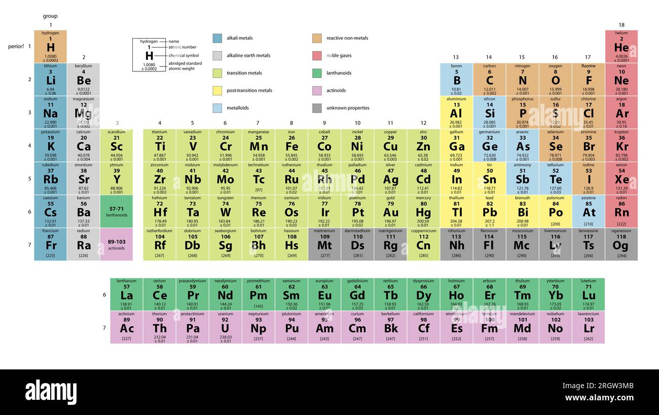 Periodensystem, Abbildung Stockfoto