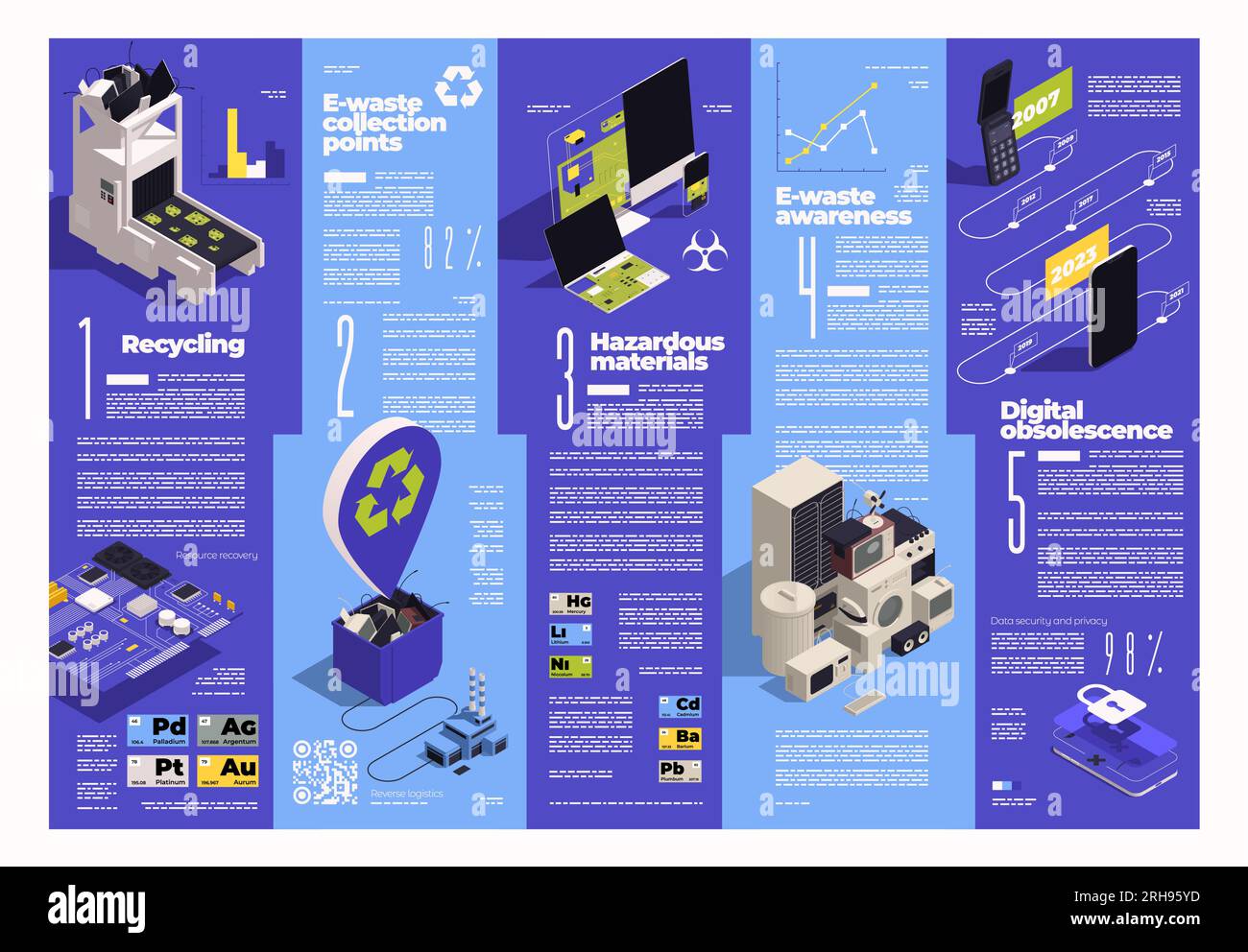 Isometrische Infografiken zur Entsorgung von Elektronikschrott mit editierbarem Text und Symbolen für Sammelstellen für Gefahrstoffe Stock Vektor