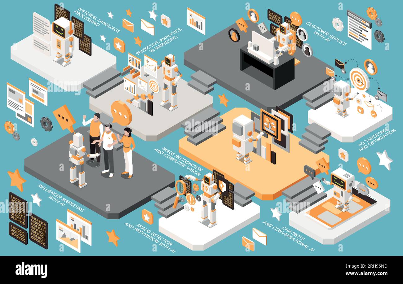 Marketing-KI-Technologien isometrische Zusammensetzung in mehreren Filialen mit natürlicher Sprachverarbeitung Vorhersageanalysen im Marketing-Kundenservice mit KI Stock Vektor