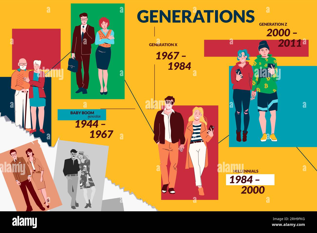 Eine flache Collage der Generationen von Menschen, die menschliche Figuren darstellt, die im 20. Und 21. Jahrhundert geboren und gelebt wurden. Vektordarstellung Stock Vektor