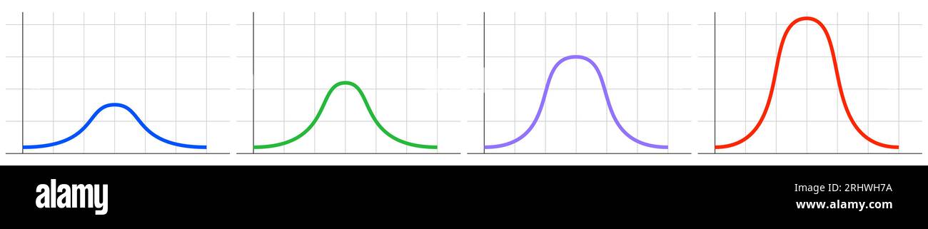 Glockenkurve Symbol Diagramm Verteilung Abweichung Standard gaußsche Diagramm. Bell Histogram-Wellendiagramm normale Gaußwelle. Stock Vektor