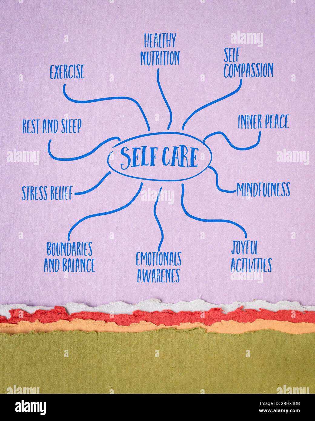 Selbstpflege - Infografiken oder Mindmap-Skizze auf Kunstpapier, gesunder Lebensstil und persönliches Entwicklungskonzept Stockfoto