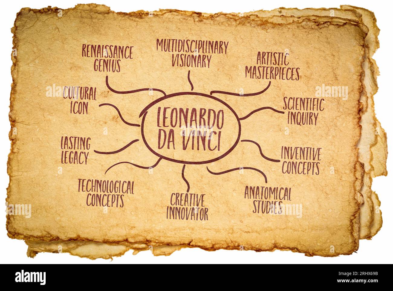 Leonardo da Vinci – Infografiken oder Mindmap-Skizzen auf Retro-Kunstpapier, Renaissance-Genie, Visionär und Künstler Stockfoto