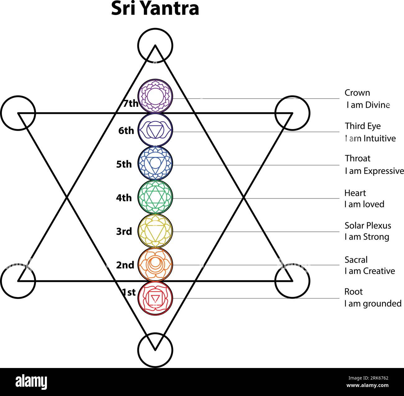 Yoga-Chakras mit Namen. Heilige Geometrie. Vektorabbildung. Im Hintergrund Stock Vektor